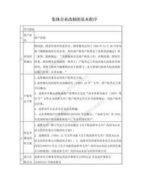 集体企业改制的基本程序