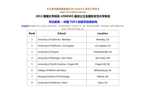 2013美国大学排名-USNEWS最佳公立全国综合性大学排名