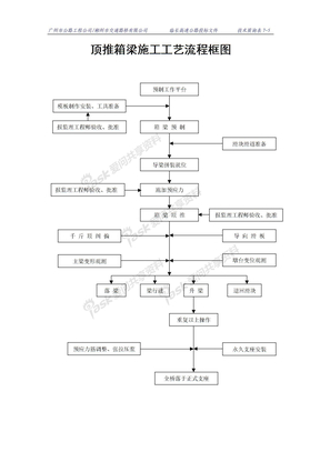 顶推箱梁施工工艺流程框图