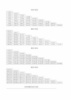 乘法口訣 除法口訣 以內借位加減法口訣幼兒園手指速算加減法口訣