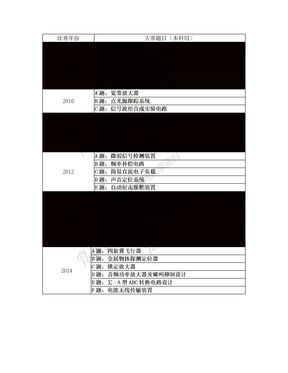 09-14全国电子设计大赛题目大全