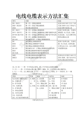 电线电缆型号表示方法