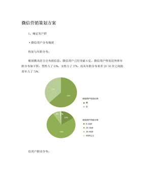 新媒体微信营销策划方案(全)