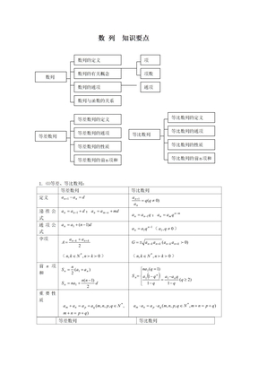 《数列》专题训练