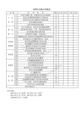 经理人员考核表