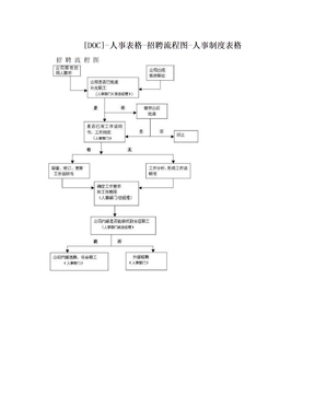 [DOC]-人事表格-招聘流程图-人事制度表格