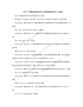 2013年湖南省研究生科研创新项目立项表