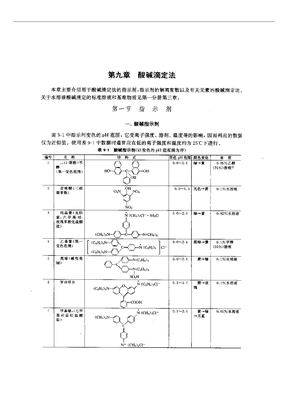 酸碱滴定指示剂变色范围大全