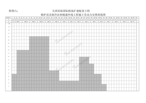 附图六：施工劳动力安排曲线图