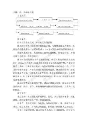 天棚、内、外墙面（普通）抹灰