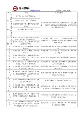 国邦教育12种修辞的作用