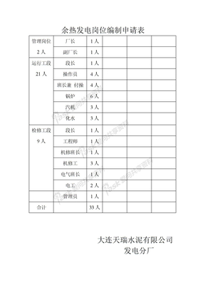 余热发电岗位编制申请表