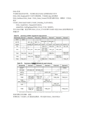 DMA通道选择图