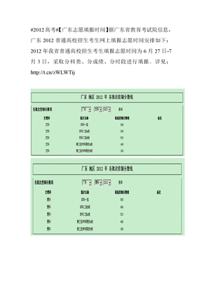 2012高考广东志愿填报时间