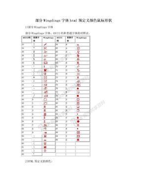 部分Wingdings字体html预定义颜色鼠标形状