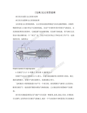 [宝典]文丘里管道理