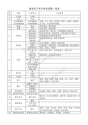 食品生产许可申证范围一览表
