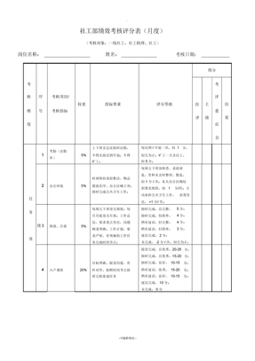 社工绩效考核表