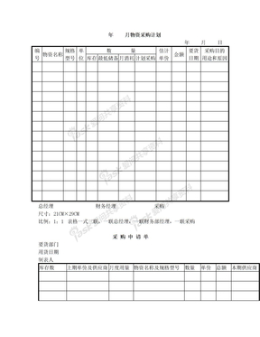 财务应用表格大全