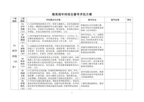 综合督导评估方案