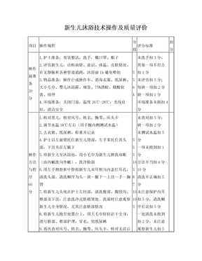 新生儿沐浴技术操作及质量评价