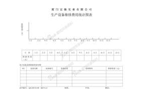 设备故障维修费用推移图