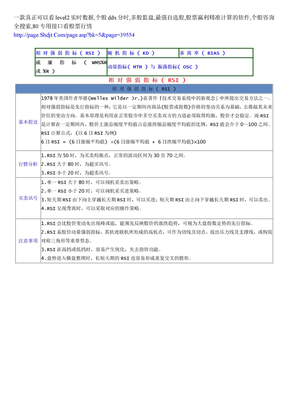 振荡指标