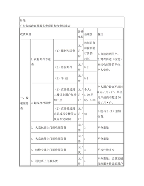 邮政收费标准表