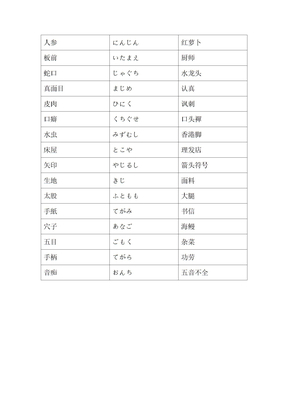 有趣的日语汉字解释小测试