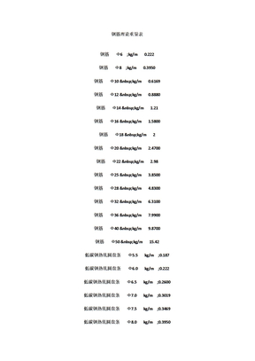 钢筋理论重量表大全