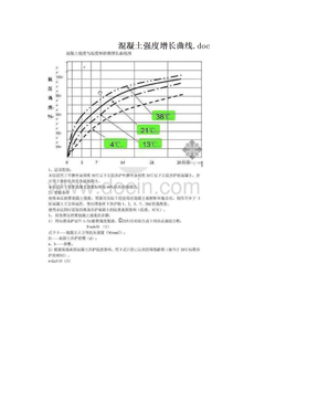 混凝土强度增长曲线.doc