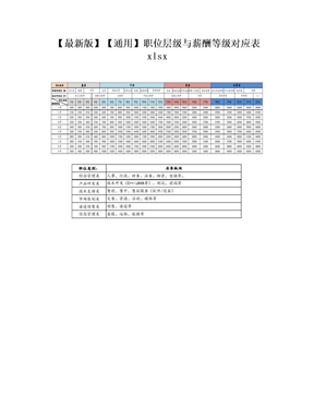 【最新版】【通用】职位层级与薪酬等级对应表xlsx