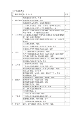 生产现场检查表
