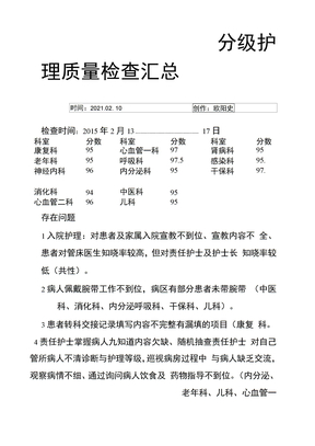 分级护理质量检查汇总