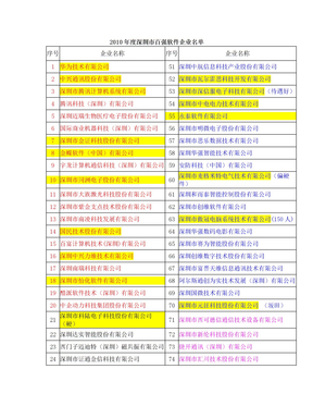 2010年深圳市百强软件企业排行