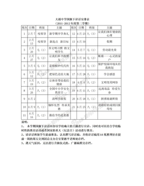 中学国旗下讲话安排表(新)