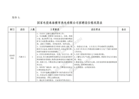 招聘岗位情况简表