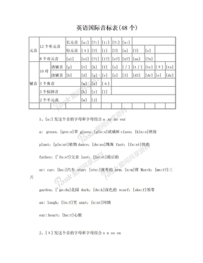 英语国际音标拼读