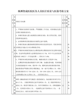 医疗质量与医保考核表