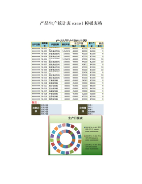 产品生产统计表excel模板表格