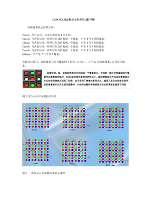 LED显示屏虚拟显示原理及过程详解