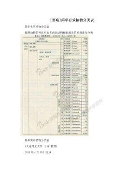 [要略]简单有效植物分类表