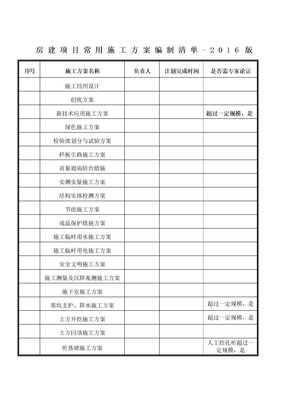 房建项目常用施工方案编制清单版