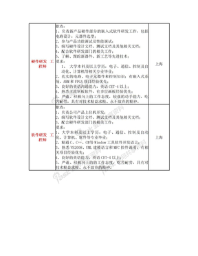 研发工程师职位要求