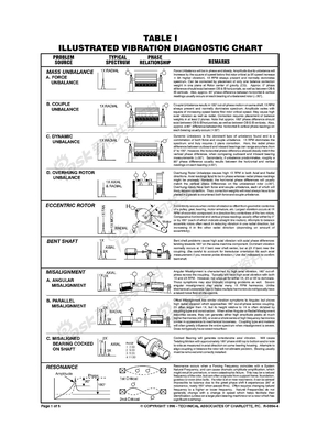 TA Diagnostic Chart