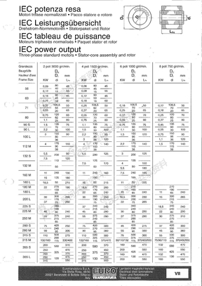 IEC power output