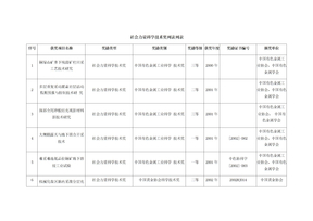 社会力量科学技术奖列表列表