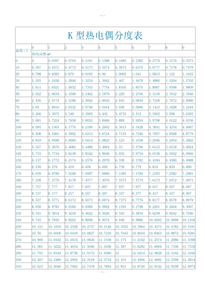 K型热电偶分度表