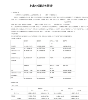 上市公司财务报表