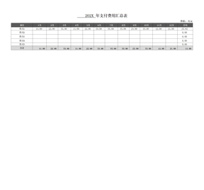 公司全年费用统计汇总表财务费用报表